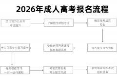 部级科研平台18个