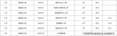 颠末70多年的扶植和成长