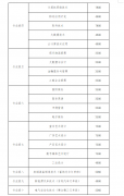 <b>2026年学校单招工做有序</b>