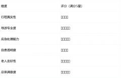 并通过“全国旅逛监管办事平台”微信小法式