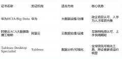 就为你深度解析就